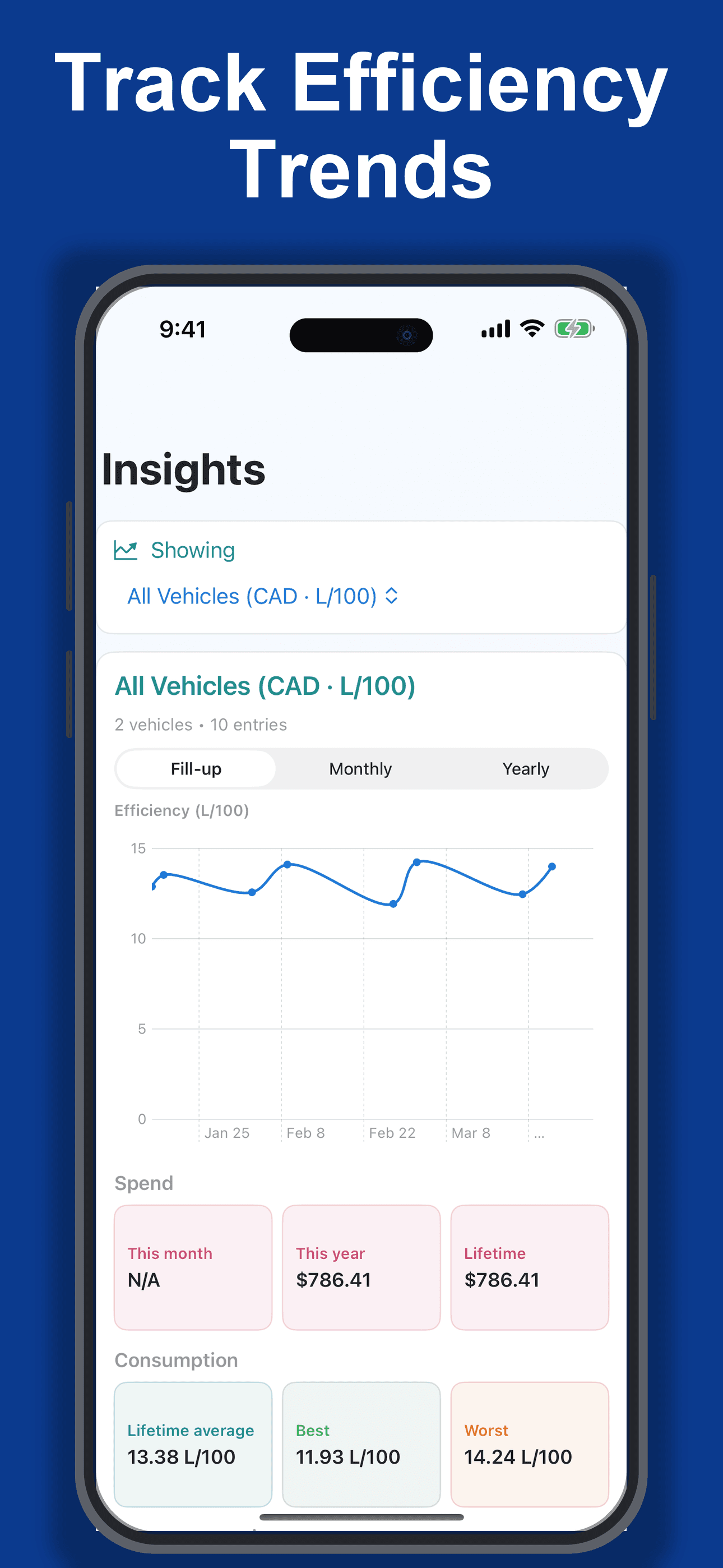 Fuel efficiency insights with trends and summary metrics