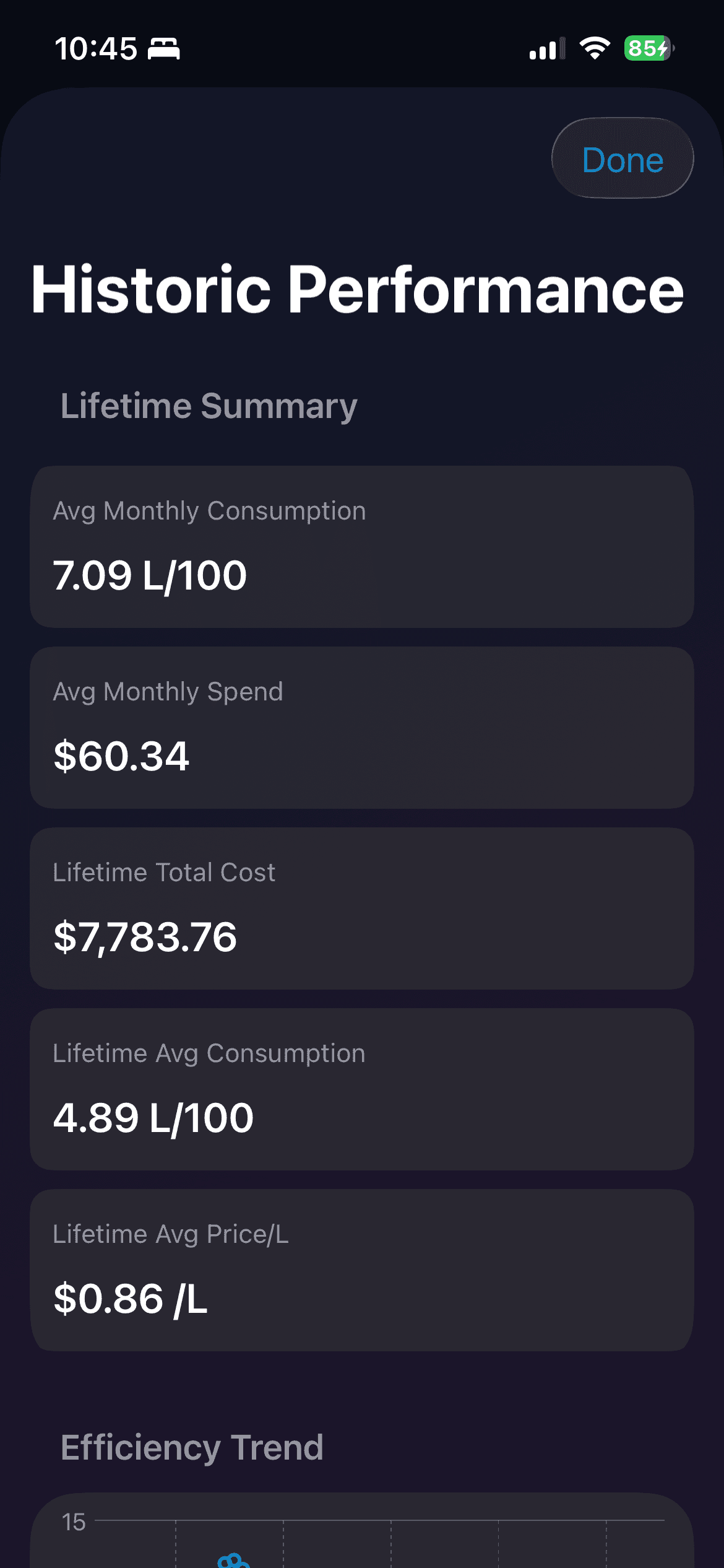 Historic performance summary screen